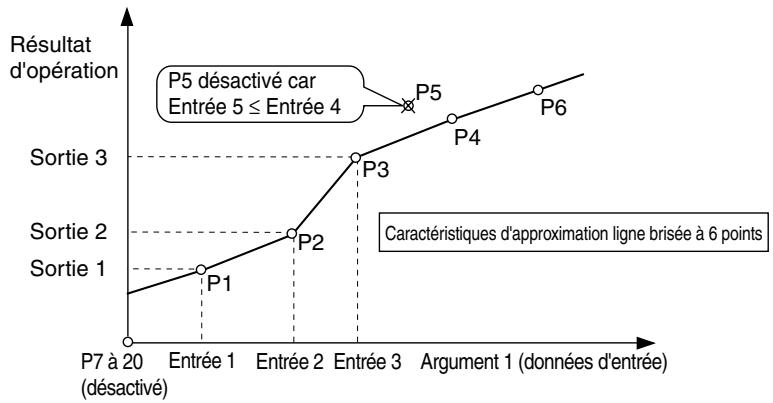 OMRON E5ER - Niveau Paramètres d'approximation (L.E.E.) - 8