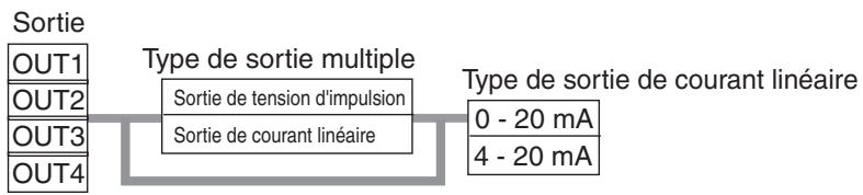 OMRON E5ER - ● Affectation de sortie Contrôle / Transfert - 2