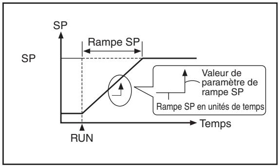 OMRON E5ER - Contrôle proportionnel à la position d'un four à céramique - 2