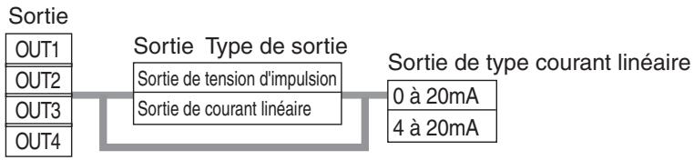 OMRON E5ER - ■ Type de sortie - 3