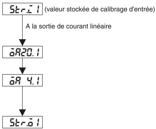 OMRON E5ER - - Données de paramètres de calibrage de sortie - 1