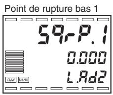 OMRON E5ER - ■ Extraction d'opérations de racine carrée - 2