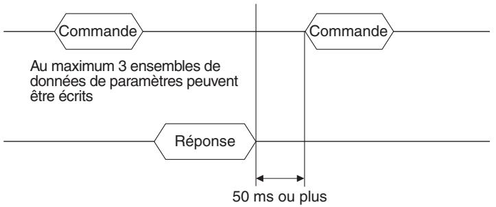OMRON E5ER - ■ Protocole de transfert (Communication/Modbus) - 2