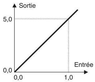 OMRON E5ER - Paramètres - 2