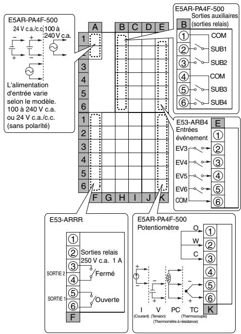 OMRON E5ER - E5AR - 13
