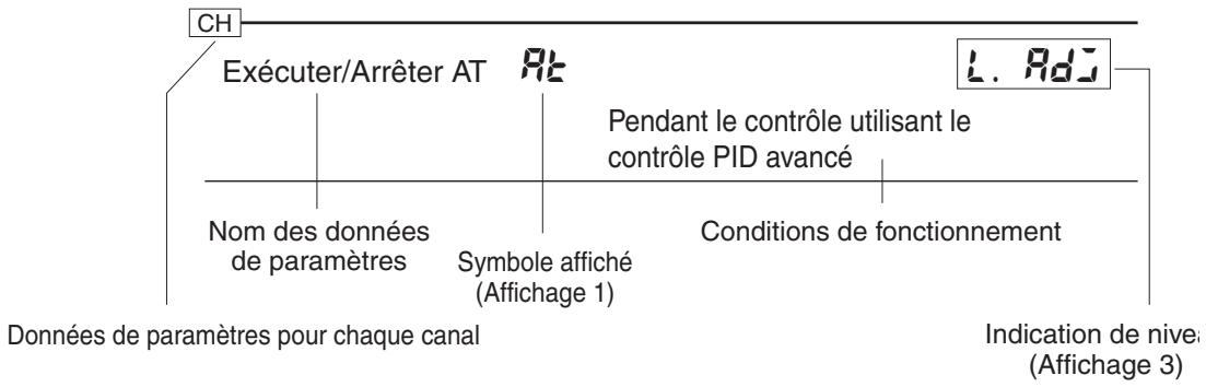 OMRON E5ER - ● Conditions d'affichage pour les données de paramètres relatives - 1