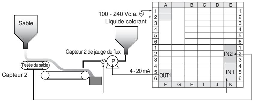 OMRON E5ER - Câblage - 1