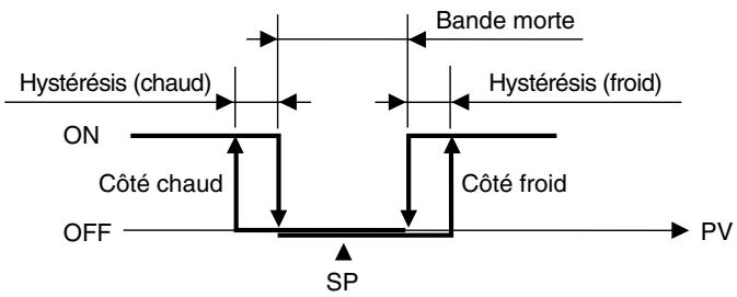 OMRON E5ER - ● Contrôle à 3 positions - 1