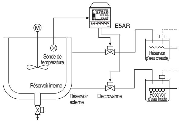 OMRON E5ER - ■ Application - 2