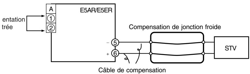 OMRON E5ER - - Préparations - 1
