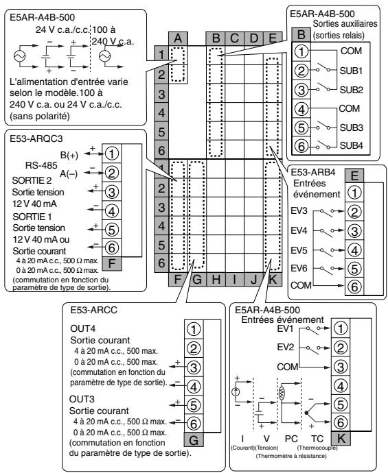 OMRON E5ER - E5AR - 7