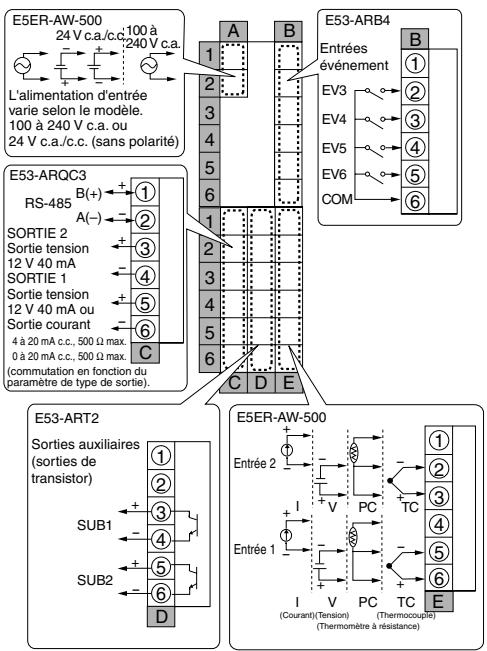 OMRON E5ER - E5ER - 8