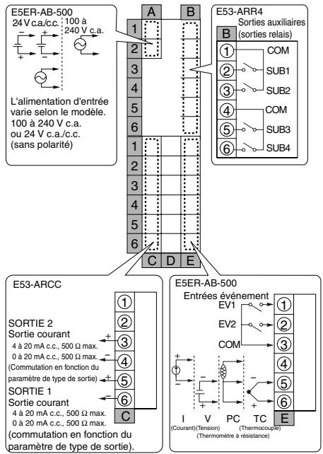 OMRON E5ER - E5ER - 2