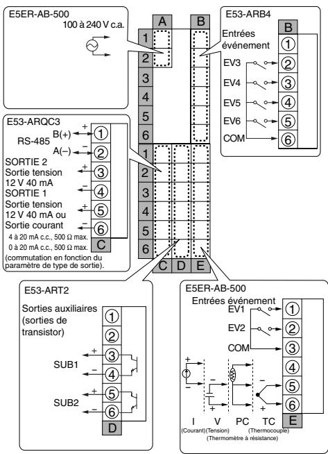 OMRON E5ER - E5ER - 5