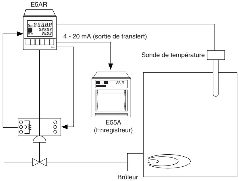 OMRON E5ER - Contrôle proportionnel à la position d'un four à céramique - 3