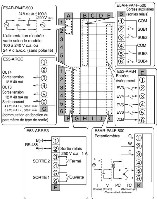 OMRON E5ER - E5AR - 14