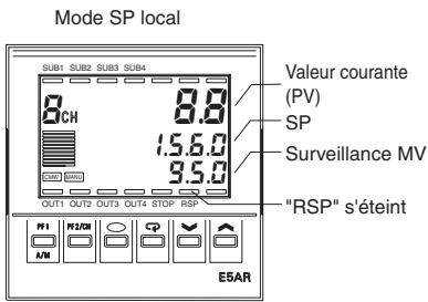 OMRON E5ER - CH - 2