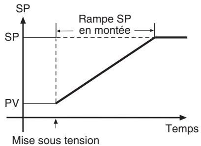 OMRON E5ER - ● Opération au démarrage (rampe SP) - 1