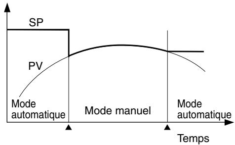 OMRON E5ER - LEUC - 2