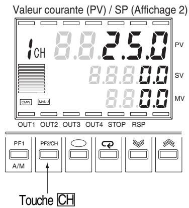 OMRON E5ER - ■ Changement de canaux - 1