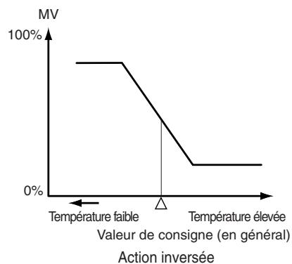 OMRON E5ER - ■ Fonctionnement direct (froid) / fonctionnement inversé (chaud) - 3