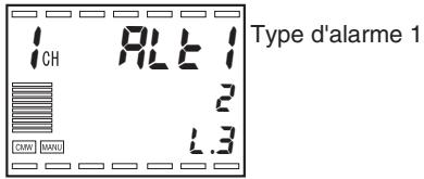 OMRON E5ER - Type d'alarme 1 - 1
