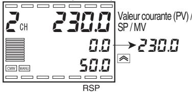 OMRON E5ER - ■ Réglage - 6
