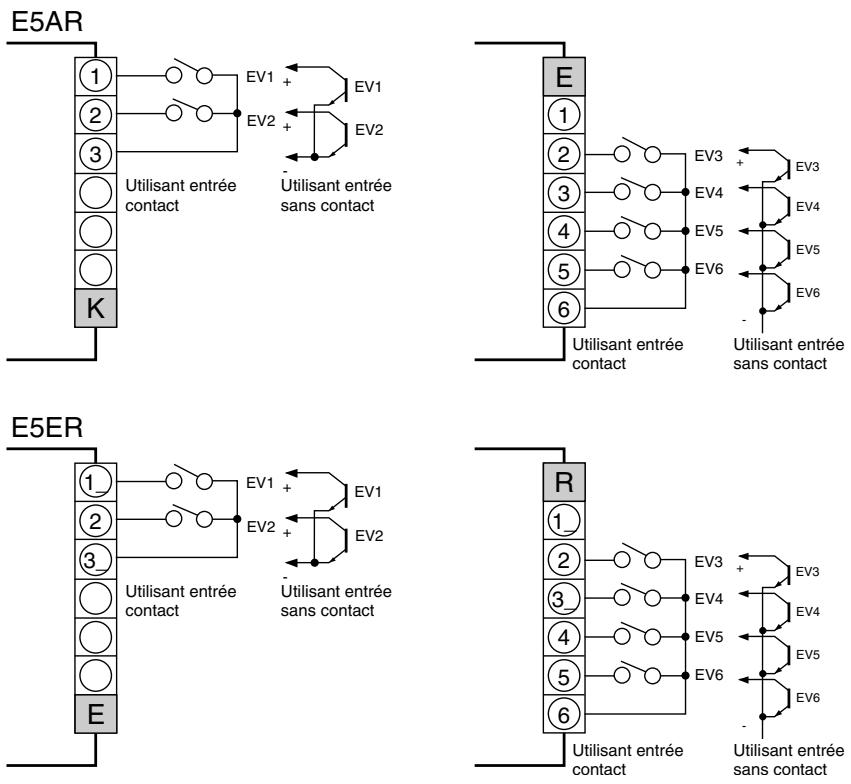 OMRON E5ER - ● Entrées d'événement (bornes) - 1