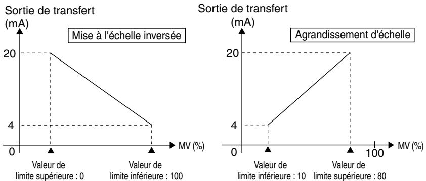 OMRON E5ER - ● Mise à l'échelle de la sortie de transfert - 1
