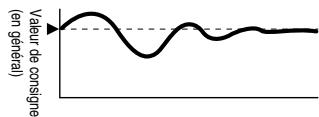 OMRON E5ER - Supplément - 4