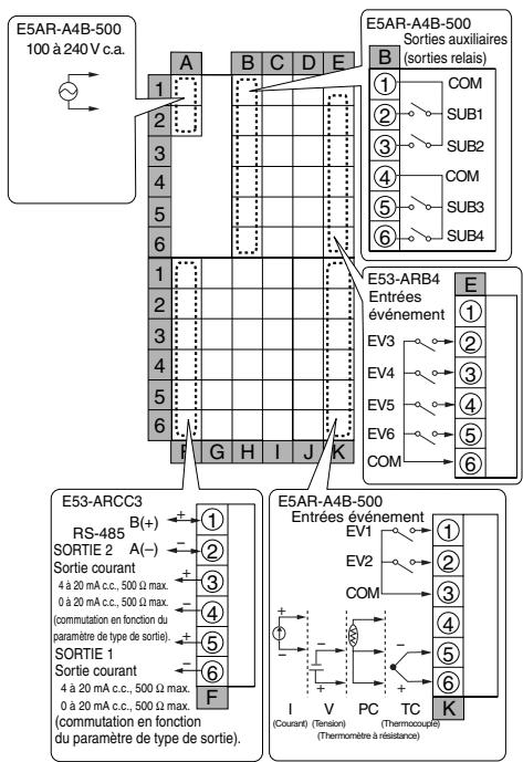 OMRON E5ER - E5AR - 6