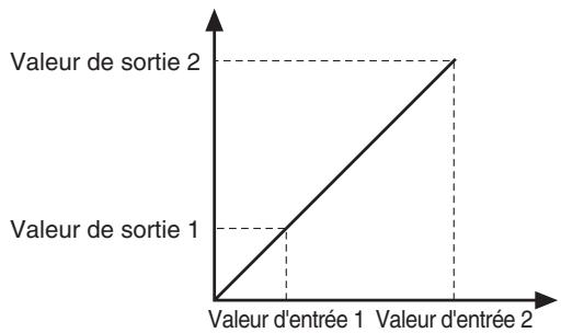 OMRON E5ER - Niveau Paramètres d'approximation (L.E.E.) - 4