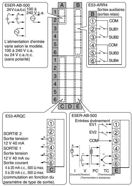 OMRON E5ER - E5ER - 1