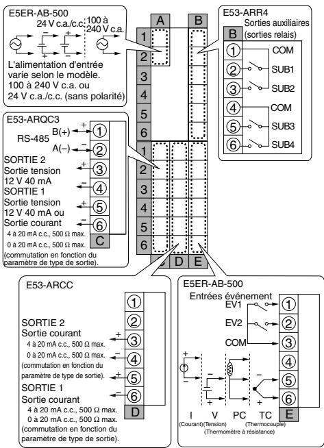 OMRON E5ER - E5ER - 7