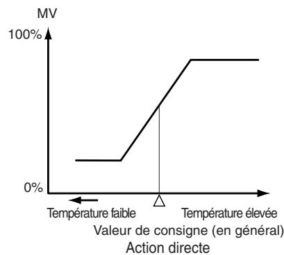 OMRON E5ER - ■ Fonctionnement direct (froid) / fonctionnement inversé (chaud) - 2