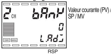 OMRON E5ER - ■ Réglage - 7
