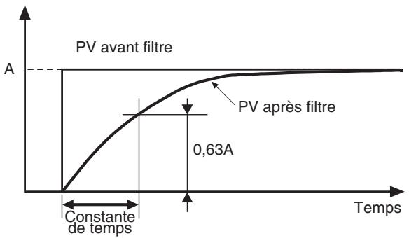 OMRON E5ER - Niveau Réglage 2 (L.Ad2) - 4