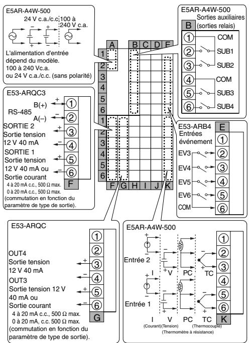 OMRON E5ER - E5AR - 10