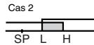 OMRON E5ER - ■ Types d'alarmes - 2