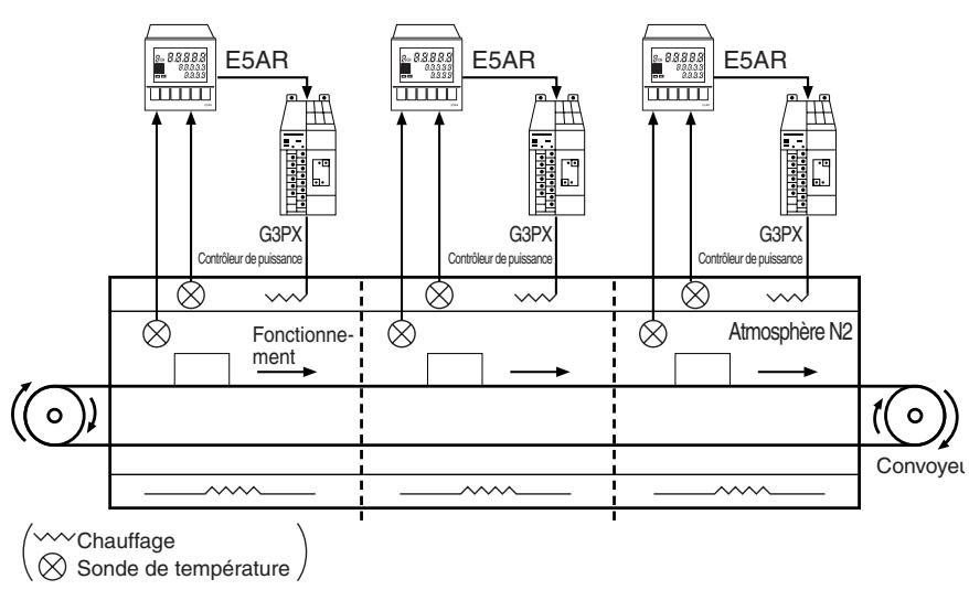 OMRON E5ER - ■ Application - 1