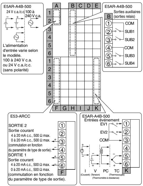 OMRON E5ER - E5AR - 2