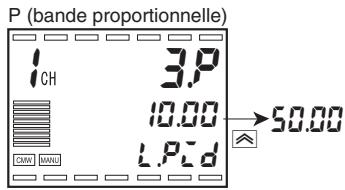 OMRON E5ER - ■ Ensembles PID - 2