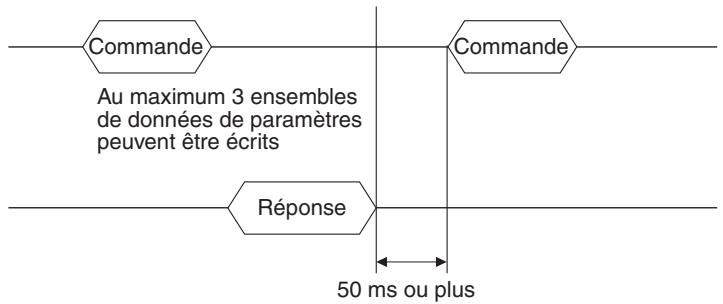 OMRON E5ER - ■ Protocole de transfert (Communication/CompoWay/F) - 2