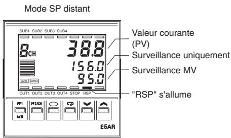 OMRON E5ER - CH - 3