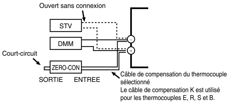 OMRON E5ER - ● Préparations - 10