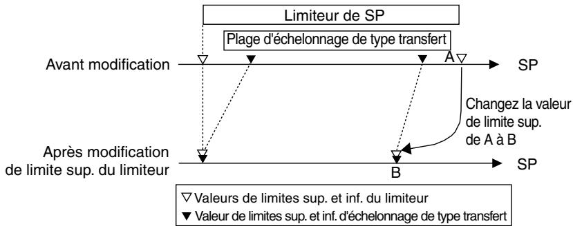 OMRON E5ER - ● Mise à l'échelle de la sortie de transfert - 2