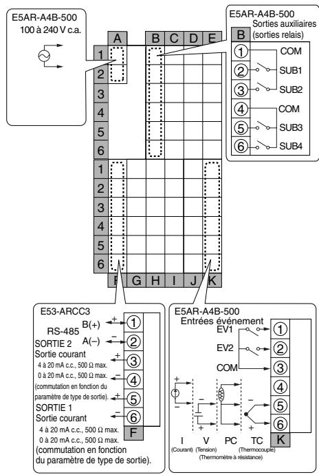 OMRON E5ER - E5AR - 4