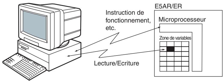 OMRON E5ER - Zones de variables - 1