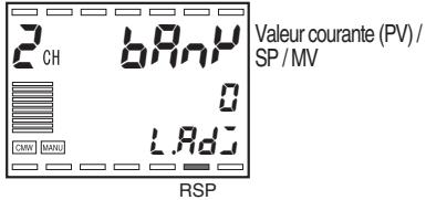 OMRON E5ER - ■ Réglage - 4