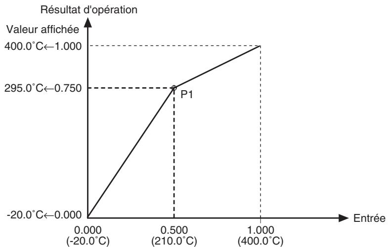 OMRON E5ER - ● Relation par rapport aux types d'entrée - 4